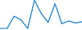 Euro pro Milliarde BIP / Reutlingen