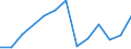 Euro pro Milliarde BIP / Hildesheim