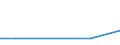 Number / Leipzig