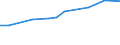 Anzahl / Nicht-Metropolregionen in Dänemark