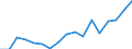 Euro pro Milliarde BIP / Århus