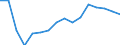 Euro pro Milliarde BIP / München