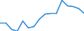 Euro pro Milliarde BIP / Frankfurt am Main