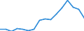 Euro pro Milliarde BIP / Leipzig