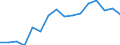 Euro pro Milliarde BIP / Nürnberg