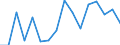 Euro pro Milliarde BIP / Wiesbaden