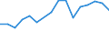 Euro pro Milliarde BIP / Kiel