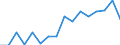 Euro pro Milliarde BIP / Offenburg