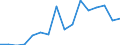 Euro pro Milliarde BIP / Kassel