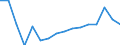 Euro pro Milliarde BIP / Heidelberg