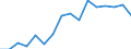 Euro pro Milliarde BIP / Würzburg