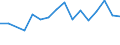 Euro pro Milliarde BIP / Ingolstadt