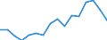 Euro pro Milliarde BIP / Reutlingen