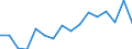 Euro pro Milliarde BIP / Siegen