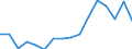 Euro pro Milliarde BIP / Zwickau