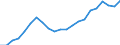 Maßeinheit: Prozent / Geschlecht: Insgesamt / Altersklasse: 15 bis 64 Jahre / Metropolregionen: Nicht-Metropolregionen in Bulgarien