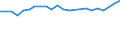 Unit of measure: Thousand persons / Age class: From 15 to 24 years / Sex: Total / Metropolitan regions: Braunschweig-Salzgitter-Wolfsburg