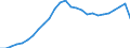 Maßeinheit: Tausend Personen / Altersklasse: 15 bis 64 Jahre / Geschlecht: Insgesamt / Metropolregionen: Praha