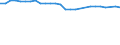 Maßeinheit: Tausend Personen / Altersklasse: 15 bis 64 Jahre / Geschlecht: Insgesamt / Metropolregionen: Köln