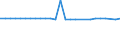 Maßeinheit: Tausend Personen / Altersklasse: 15 bis 64 Jahre / Geschlecht: Insgesamt / Metropolregionen: Bremen