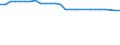 Maßeinheit: Tausend Personen / Altersklasse: 15 bis 64 Jahre / Geschlecht: Insgesamt / Metropolregionen: Bonn