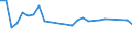 Maßeinheit: Tausend Personen / Altersklasse: 15 bis 24 Jahre / Geschlecht: Insgesamt / Metropolregionen: Gent