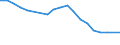 Maßeinheit: Tausend Personen / Altersklasse: 15 bis 24 Jahre / Geschlecht: Insgesamt / Metropolregionen: Nicht-Metropolregionen in Bulgarien