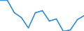 Maßeinheit: Tausend Personen / Altersklasse: 15 bis 24 Jahre / Geschlecht: Insgesamt / Metropolregionen: Liberec