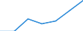 Maßeinheit: Tausend Personen / Altersklasse: 15 bis 24 Jahre / Geschlecht: Insgesamt / Metropolregionen: Lyon