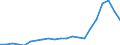 Maßeinheit: Anzahl / Internationale Patentklassifikation (IPK): Internationale Patentklassifikation (IPK) - insgesamt / Metropolregionen (historisch): Tallinn