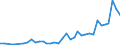Maßeinheit: Anzahl / Internationale Patentklassifikation (IPK): Internationale Patentklassifikation (IPK) - insgesamt / Metropolregionen (historisch): Sevilla