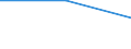 Unit of measure: Number / International patent classification (IPC): High tech - total / Metropolitan regions (historical): Charleroi