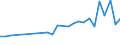 Unit of measure: Number / International patent classification (IPC): High tech - total / Metropolitan regions (historical): Liège (NUTS 2010)