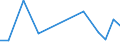 Unit of measure: Number / International patent classification (IPC): High tech - total / Metropolitan regions (historical): Plzen