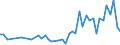Unit of measure: Number / International patent classification (IPC): High tech - total / Metropolitan regions (historical): Odense