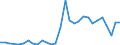 Unit of measure: Number / International patent classification (IPC): High tech - total / Metropolitan regions (historical): Aalborg