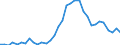 Unit of measure: Number / International patent classification (IPC): High tech - total / Metropolitan regions (historical): München