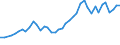 Unit of measure: Number / International patent classification (IPC): High tech - total / Metropolitan regions (historical): Frankfurt am Main