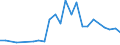 Unit of measure: Number / International patent classification (IPC): High tech - total / Metropolitan regions (historical): Halle an der Saale