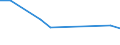 Unit of measure: Number / International patent classification (IPC): High tech - total / Metropolitan regions (historical): Magdeburg