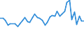 Unit of measure: Number / International patent classification (IPC): High tech - total / Metropolitan regions (historical): Wiesbaden