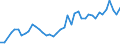 Unit of measure: Number / International patent classification (IPC): High tech - total / Metropolitan regions (historical): Freiburg im Breisgau