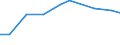 Unit of measure: Number / International patent classification (IPC): High tech - total / Metropolitan regions (historical): Erfurt
