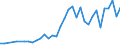 Unit of measure: Number / International patent classification (IPC): High tech - total / Metropolitan regions (historical): Bonn