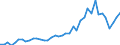 Unit of measure: Number / International patent classification (IPC): High tech - total / Metropolitan regions (historical): Karlsruhe