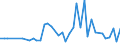 Unit of measure: Number / International patent classification (IPC): High tech - total / Metropolitan regions (historical): Mönchengladbach