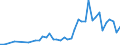 Unit of measure: Number / International patent classification (IPC): High tech - total / Metropolitan regions (historical): Mainz