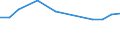 Unit of measure: Number / International patent classification (IPC): High tech - total / Metropolitan regions (historical): Ruhrgebiet