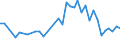 Unit of measure: Number / International patent classification (IPC): High tech - total / Metropolitan regions (historical): Kiel