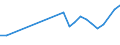 Unit of measure: Number / International patent classification (IPC): High tech - total / Metropolitan regions (historical): Saarbrücken